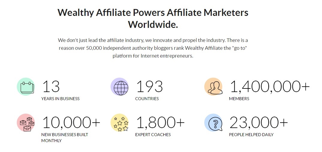 Learn affiliate marketing with the world leaders in the industry.