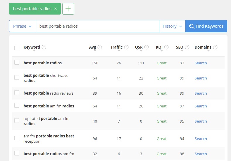 Screenshot showing the keyword research tool in action.