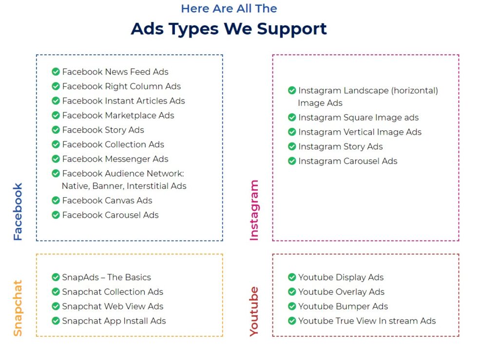 Supported ad types.