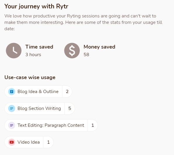 Time and money saved with Rytr.
